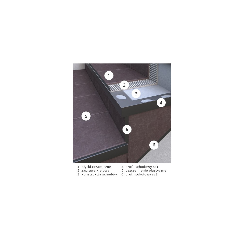 Profil schodowy SC1 - schody wewnętrzne z okładzinami ceramicznymi