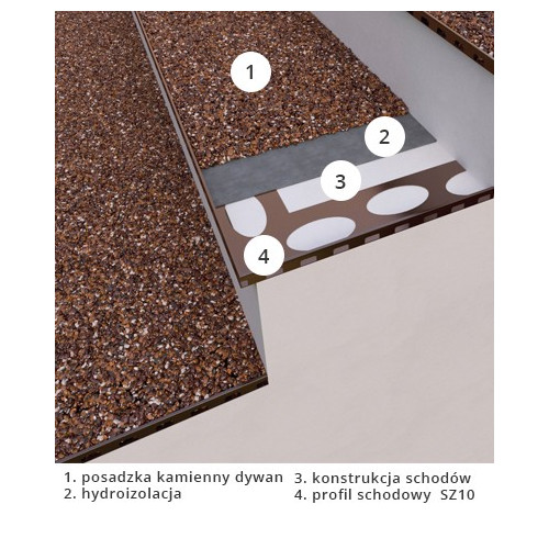 Profil schodowy SZ10 do kamiennego dywanu