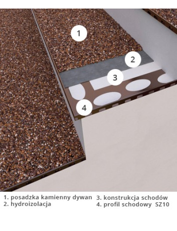 Profil schodowy SZ 15 do kamiennego dywanu