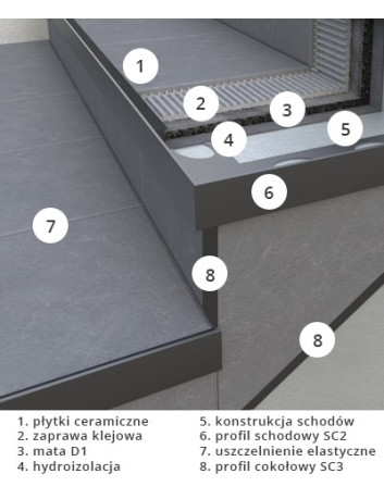 Profil schodowy SC3 - schody wewnętrzne z okładzinami ceramicznymi